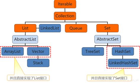 Array Liste Java 的图像结果