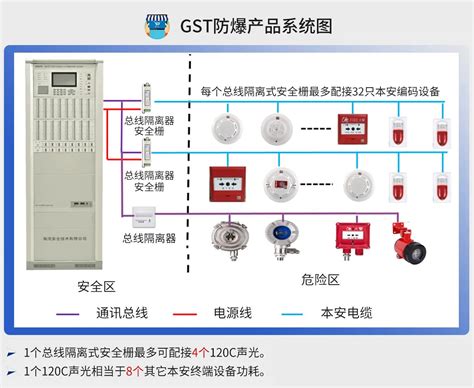 【瑞昕教育】消防报警主机，海湾5000，操作盘内部构造及接线-科技视频-免费在线观看-爱奇艺