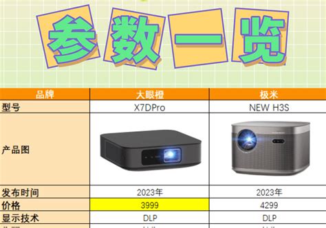 实测大眼橙X7DPro和极米NEWH3S-搜狐大视野-搜狐新闻