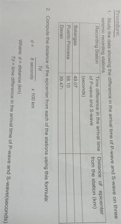 study the data showing the difference in the arrival time of P-wave and ...
