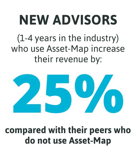 Image result for Asset Map Software