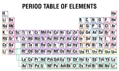 Periodic Table Of Ions - 10 Free PDF Printables | Printablee