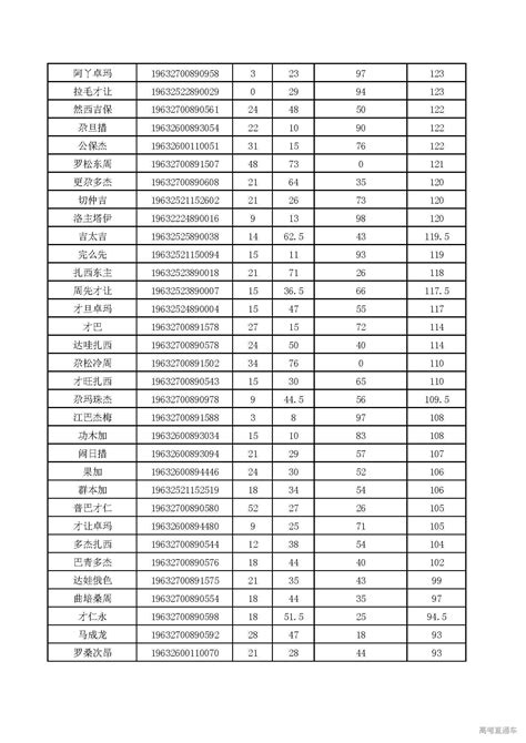 青海大学2019年“单考单招”考试成绩公示-高考直通车