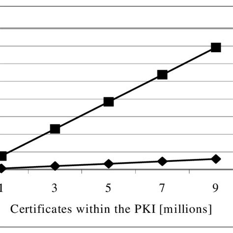 Modular Exponentiation Algorithm 的图像结果
