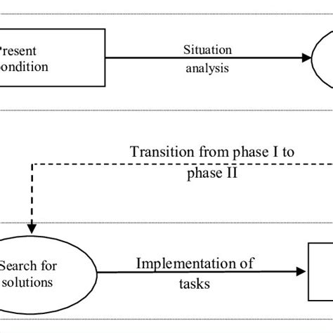 Image result for Practical Problem Solving Basic