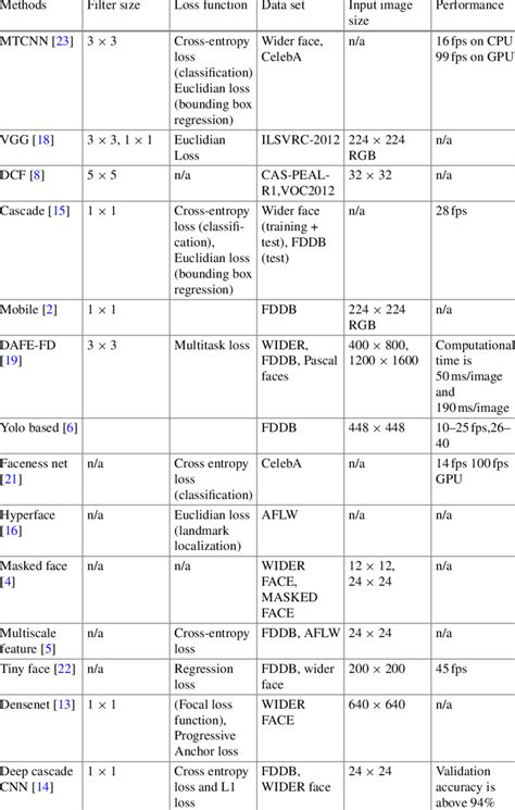 Types of Deep Learning Models 的图像结果