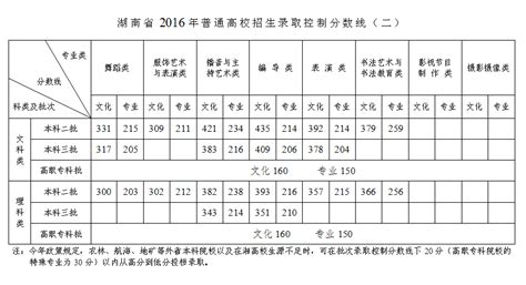 湖南省职高高考的对口院校有哪些？ - 招考升学网