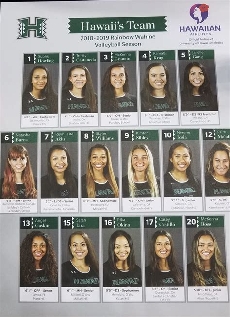 UNIVERSITY OF HAWAII WAHINE VOLLEYBALL BOOSTER CLUB - Updated January ...
