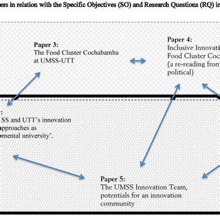 Interaction Map 的图像结果