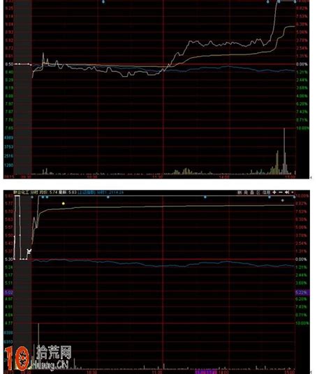 涨停板分时与跌停板分时的差异性（图解）-拾荒网_专注股票涨停板打板技术技巧进阶的炒股知识学习网