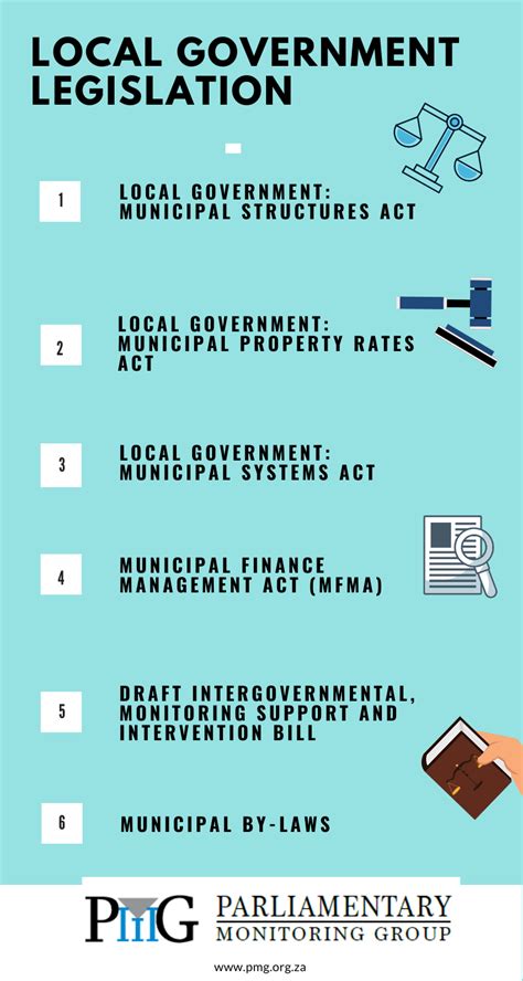 Local Legislation 的图像结果