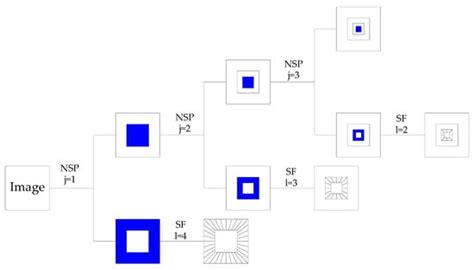 X-ray Image Enhancement Based on Nonsubsampled Shearlet Transform and ...