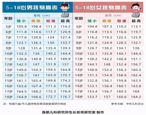 现在中国年轻男性的平均身高到底有多少？ - 知乎
