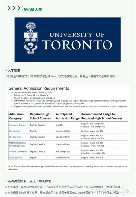 江苏徐州国际高中OSSD课程——加拿大本科留学的“黄金跳板” - 知乎