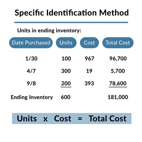 Inventory Costing: A Key Financial Metric for Business Success ...