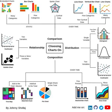 Data Science Visualization Examples 的图像结果