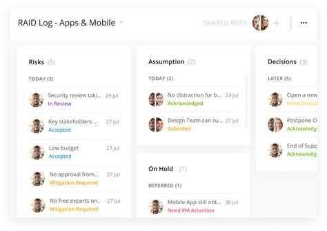 Image result for PMO Template Examples