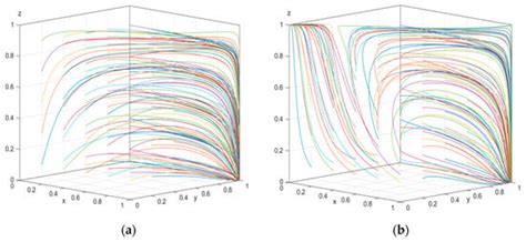 Evolutionary Game Analysis of Copyright Protection for NFT Digital ...