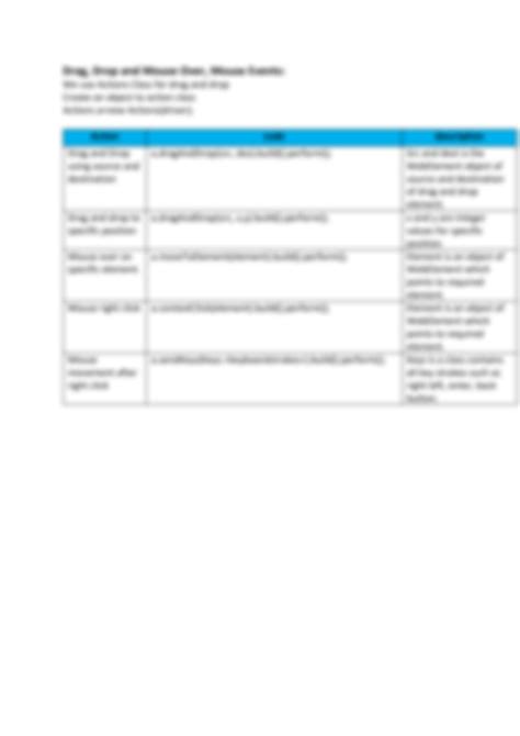 Image result for Selenium WebDriver Cheat Sheet Python