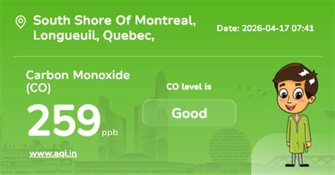 South Shore Of Montreal Carbon Monoxide (CO) Level: Real-Time Air ...