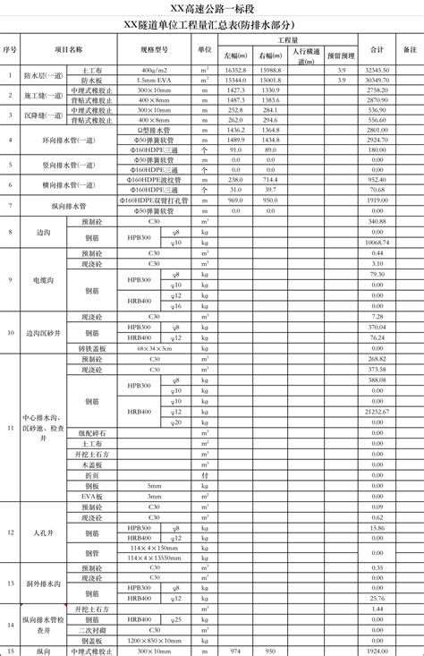 建筑工程各种材料台账样表免费下载 - 建筑表格 - 土木工程网