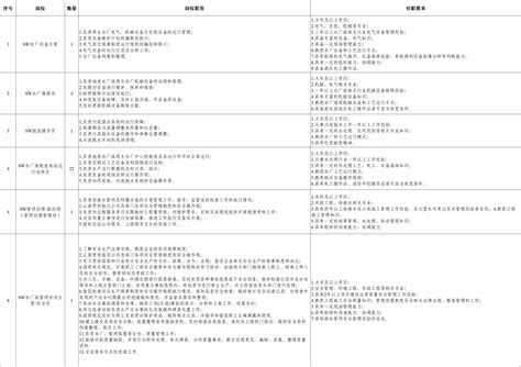 雄安新区水利泵站项目招聘4名员工__财经头条