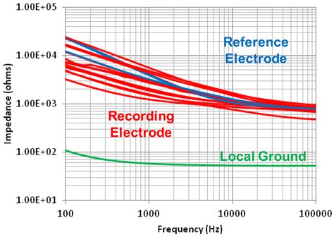 Minimally-Invasive Neural Interface for Distributed Wireless ...