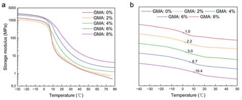 Fabrication of Novel Crosslinking Carboxylic Styrene-Acrylate Latices ...