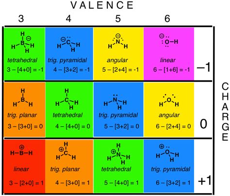 Image result for Methods of Randomization