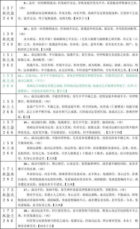 三才五格配置表(五划姓) - 知乎