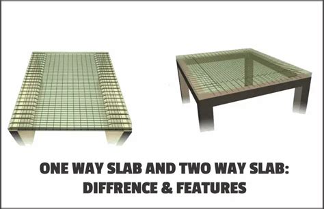 One Way Slab 的图像结果