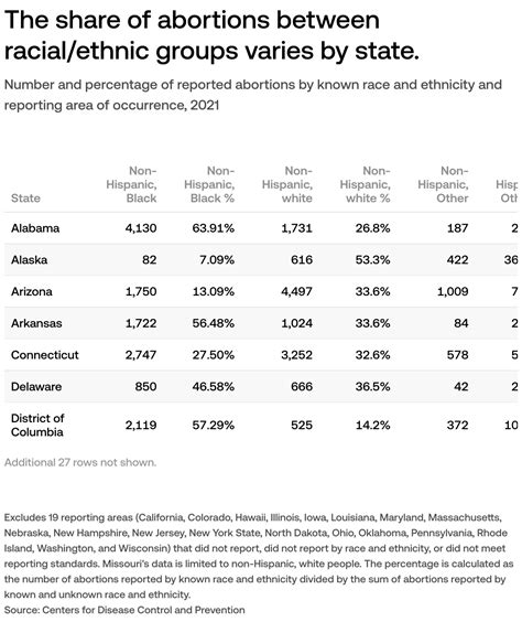 How many abortions occur in the US?