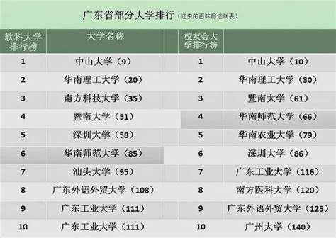 2024年广东重点大学有哪些,广东重点大学名单及排名