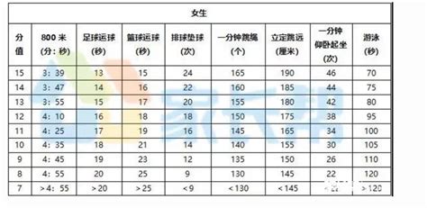 速看，2020年江苏13市中考体育测试全汇总，选什么不丢分_考试