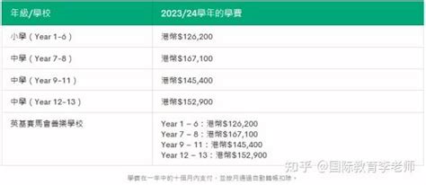 国际学校——中国中产的新奢侈品-搜狐