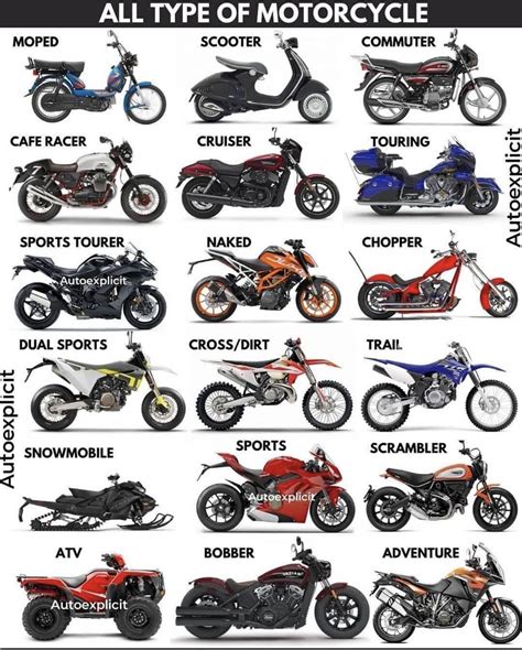 Types Of Motorcycles