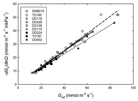 Tree Water Use, Water Use Efficiency, and Carbon Isotope Discrimination ...
