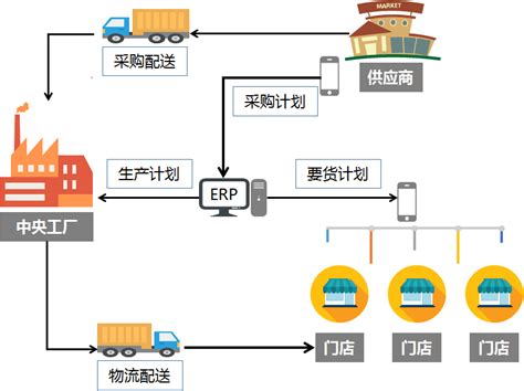 营业执照-广东乡谷村膳食管理有限公司