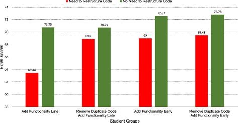 Program Decomposition Java 的图像结果