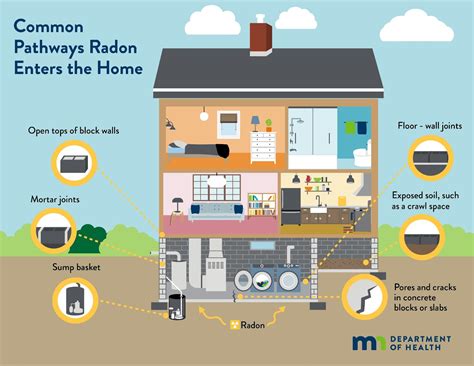 Standard Water - The Dangers of Radon and How to Protect Yourself