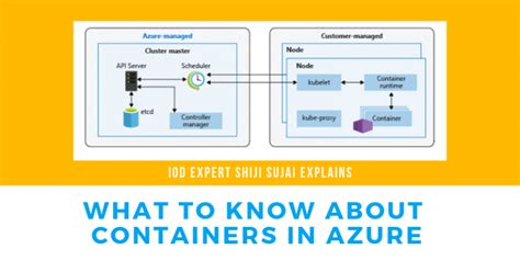 Image result for Azure Containers Examples