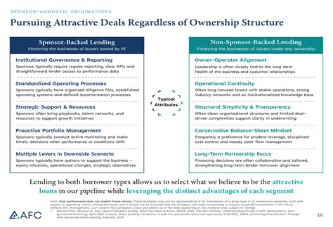 Advanced Flower Capital Q4 2025 slides: BDC pivot expands mandate By ...