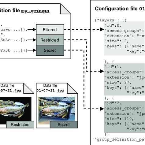 Image result for Configuration File Formats