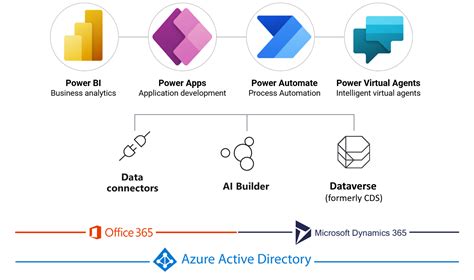 Image result for Power Platform Overview