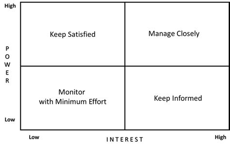 Project Stakeholder 的图像结果