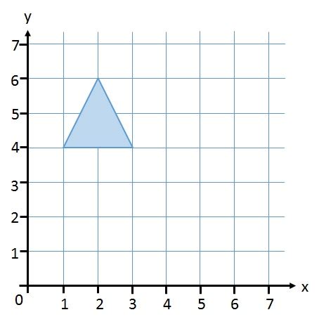 Image result for Rotating Shape On Graphs