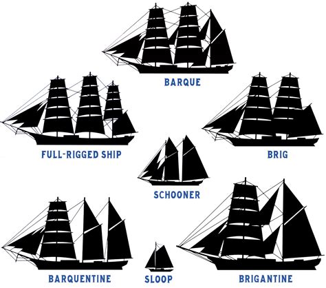 Names Of Types Of Ships