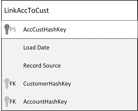 Image result for How to Link My HTML Code to VM Data Base