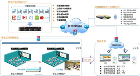 教育信息化 - 案例展示 - 昊蕾科技