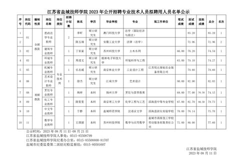 天津职业大学首批录取通知书已寄出 – 海教园